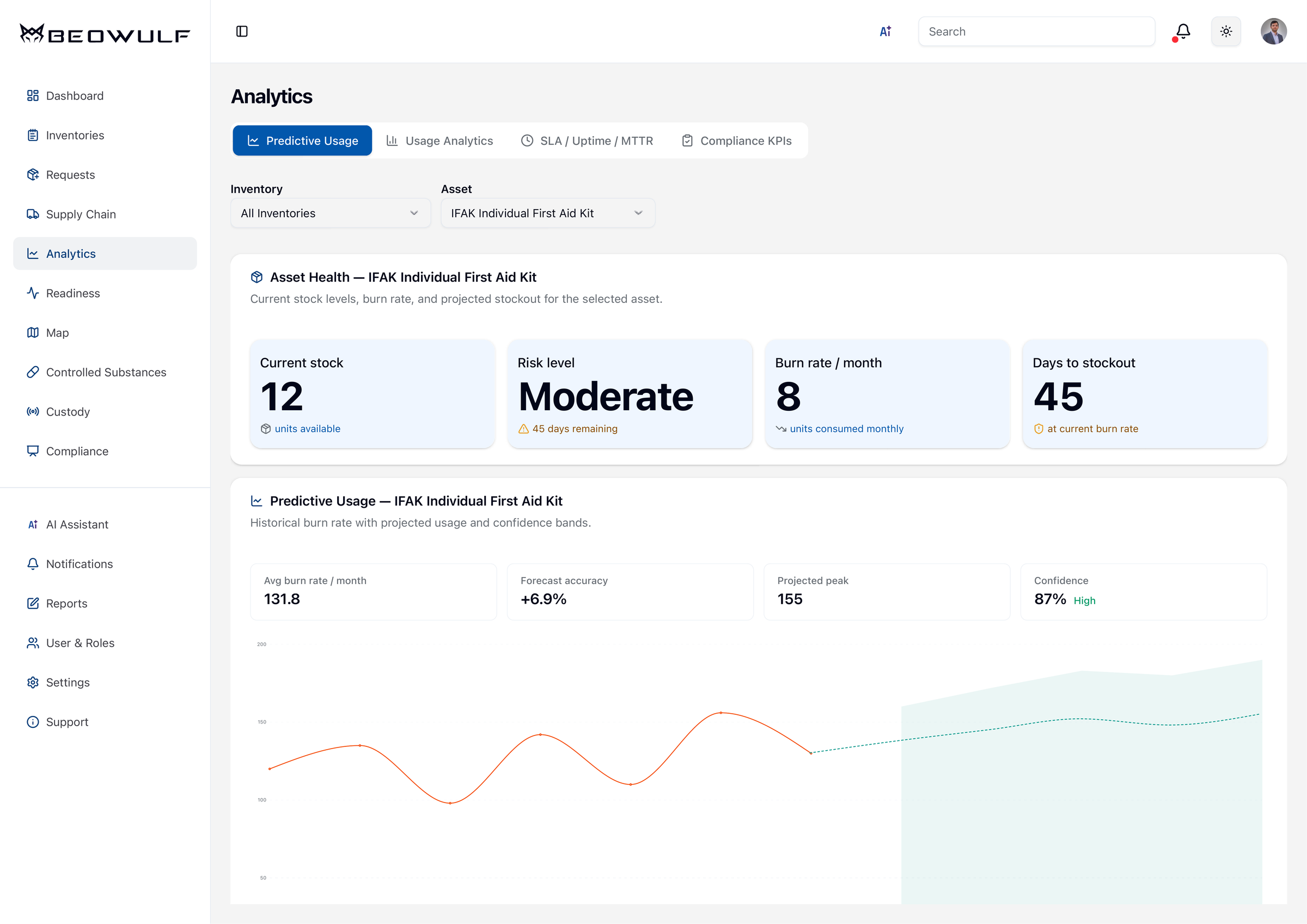 Analytics Dashboard