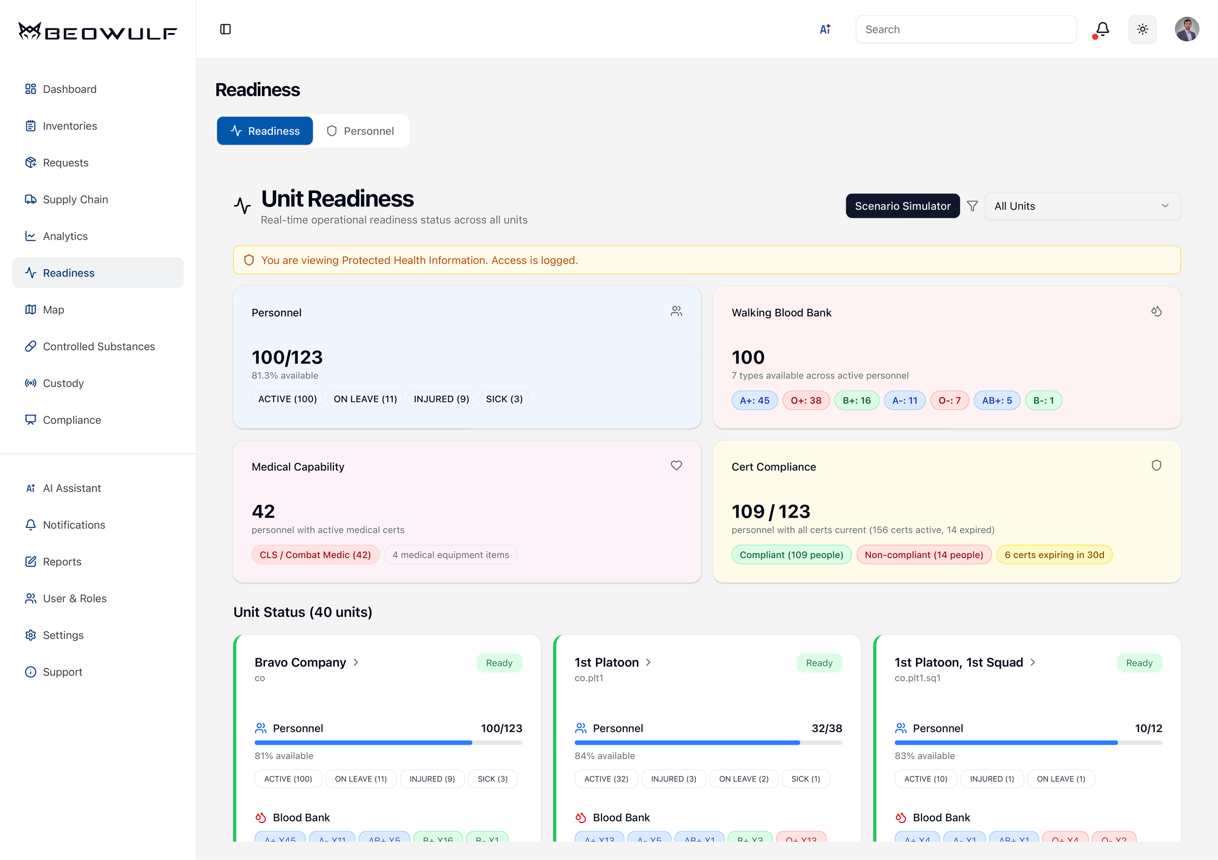 Readiness Monitoring